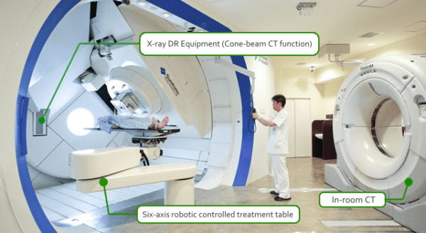 Proton Therapy | Cancer Treatments | AARO SG